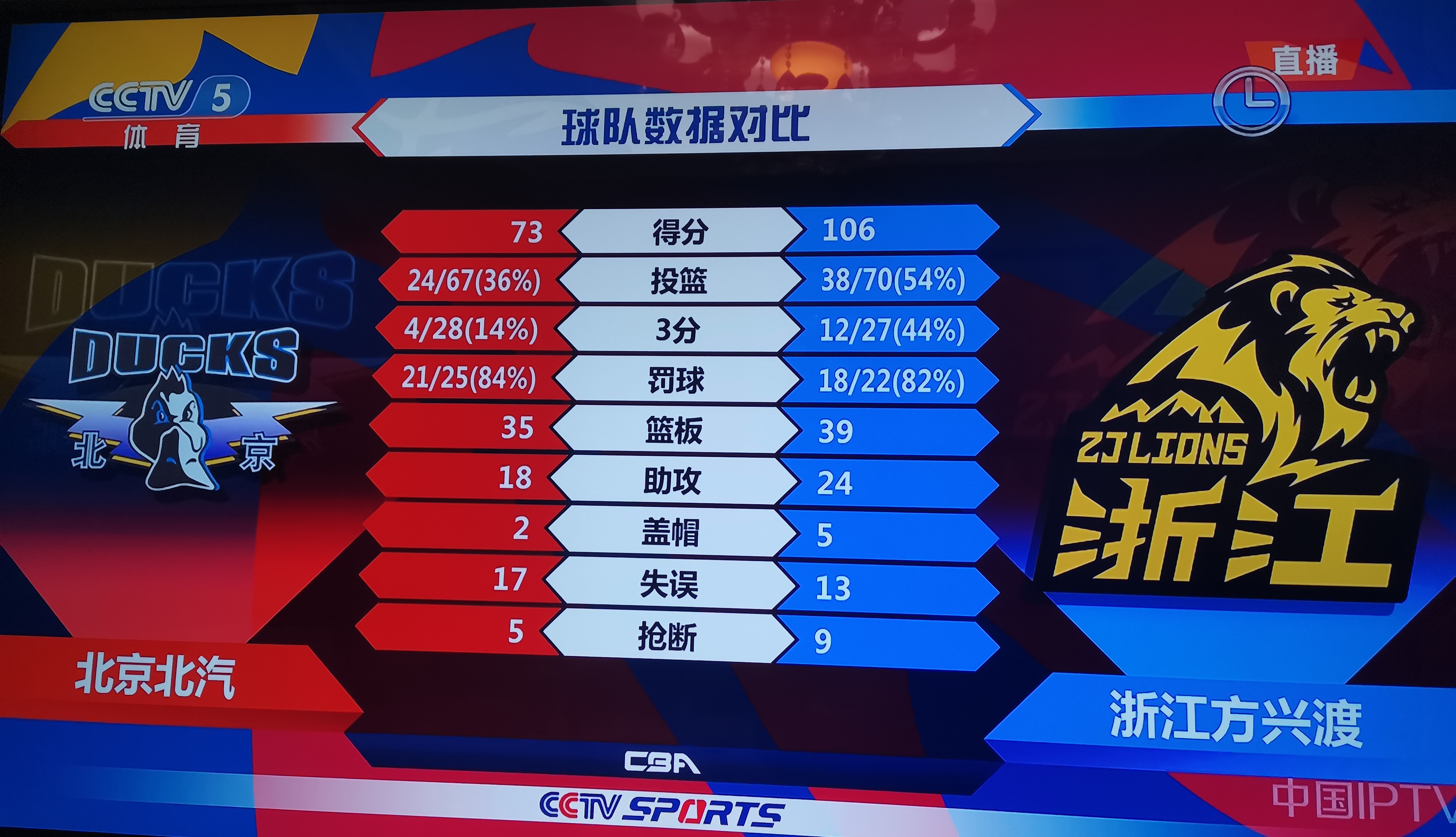 广厦男篮迎国王杯关键赛,官宣日篮板制胜,更衣室稳定,球探报告显示潜力(王楚钦对徐瑛彬回放) 广厦男篮迎国王杯关键赛,官宣日篮板制胜,更衣室稳定,球探报告显示潜力(王楚钦对徐瑛彬回放)