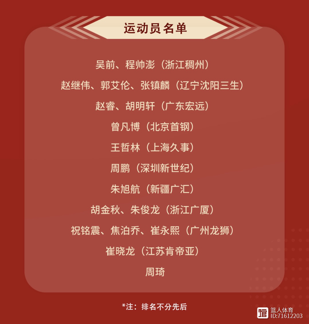 广厦男篮内部会议纪要流出:窗口期造点机会;欧篮联使命明确;赛季目标并未改变(广厦男篮最新消息) 广厦男篮内部会议纪要流出:窗口期造点机会;欧篮联使命明确;赛季目标并未改变(广厦男篮最新消息)