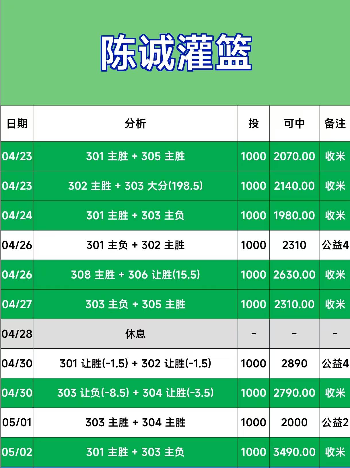 赛地聚焦——NBA常规赛转会期热度飙升，马赛扳平良机，态度坚定，球探报告显示潜力的简单介绍